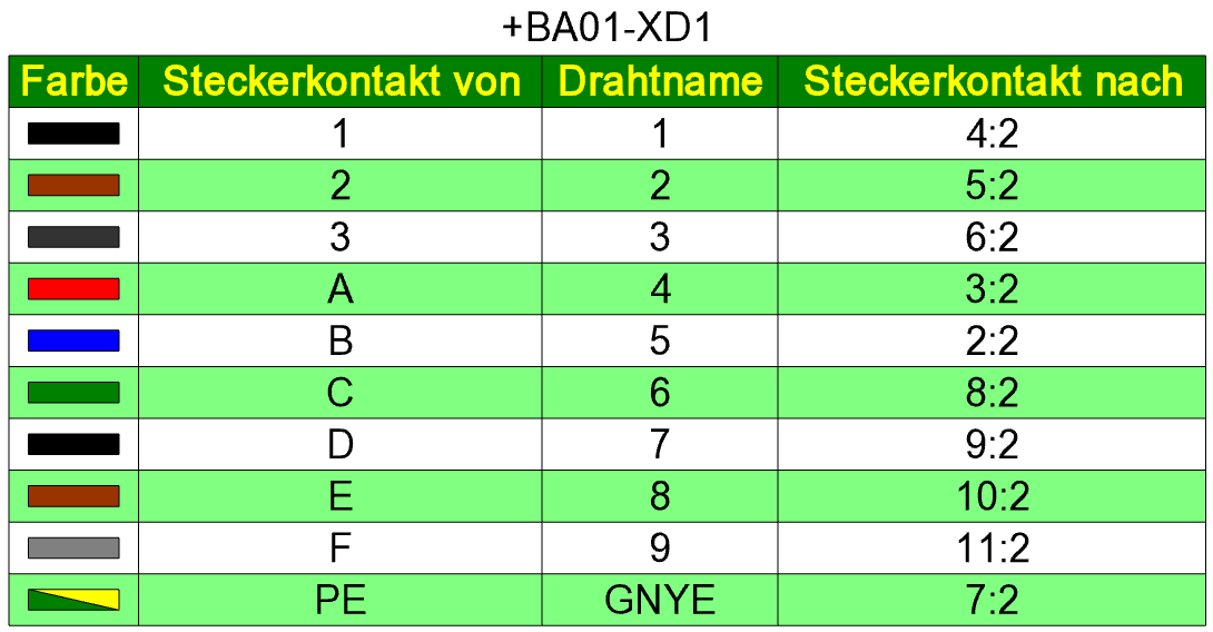 Screenshot: Fertigungszeichnung, Tabelle mit Drahtfarbe in Eplan Harness proD 2022